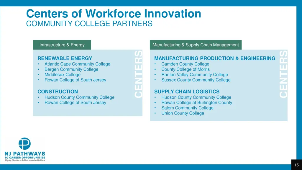 centers of workforce innovation community college 1