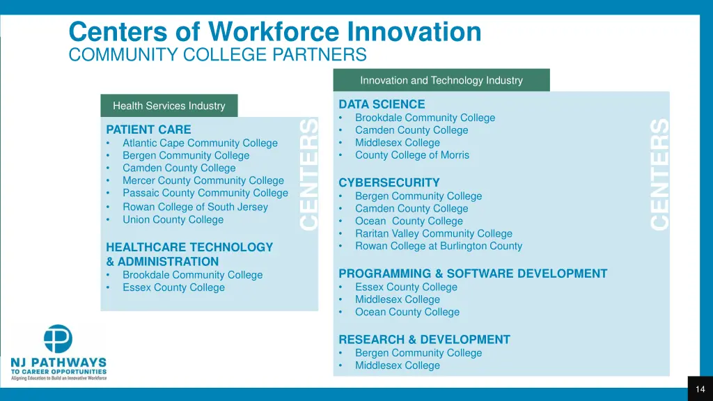 centers of workforce innovation community college