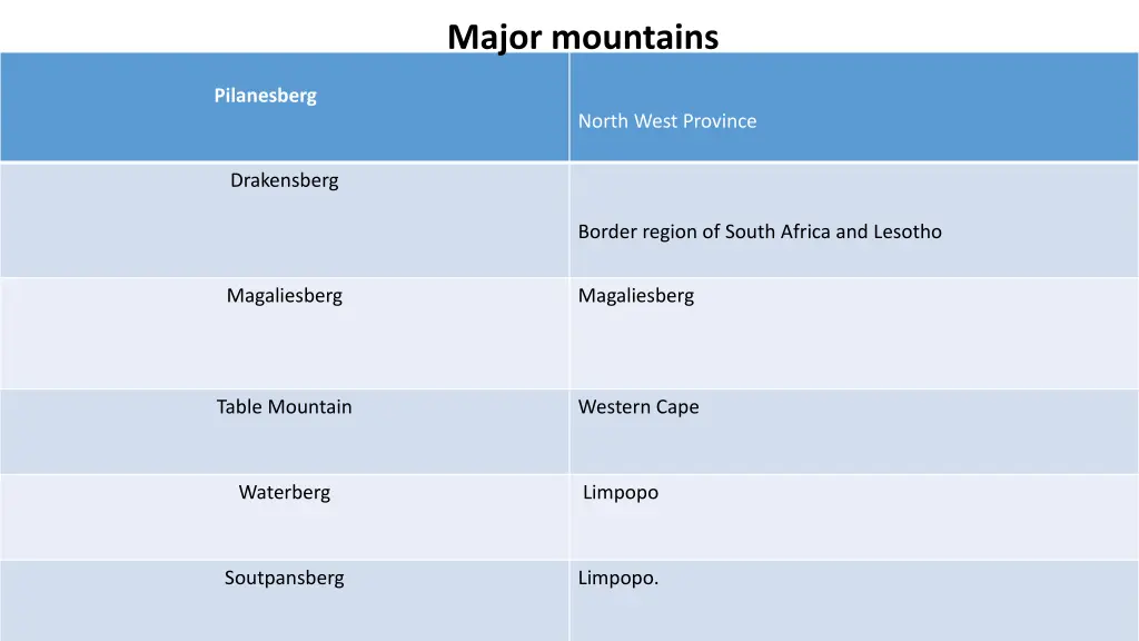 major mountains