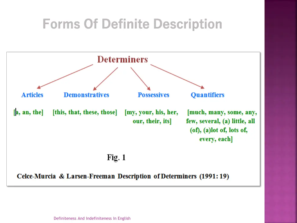 forms of definite description