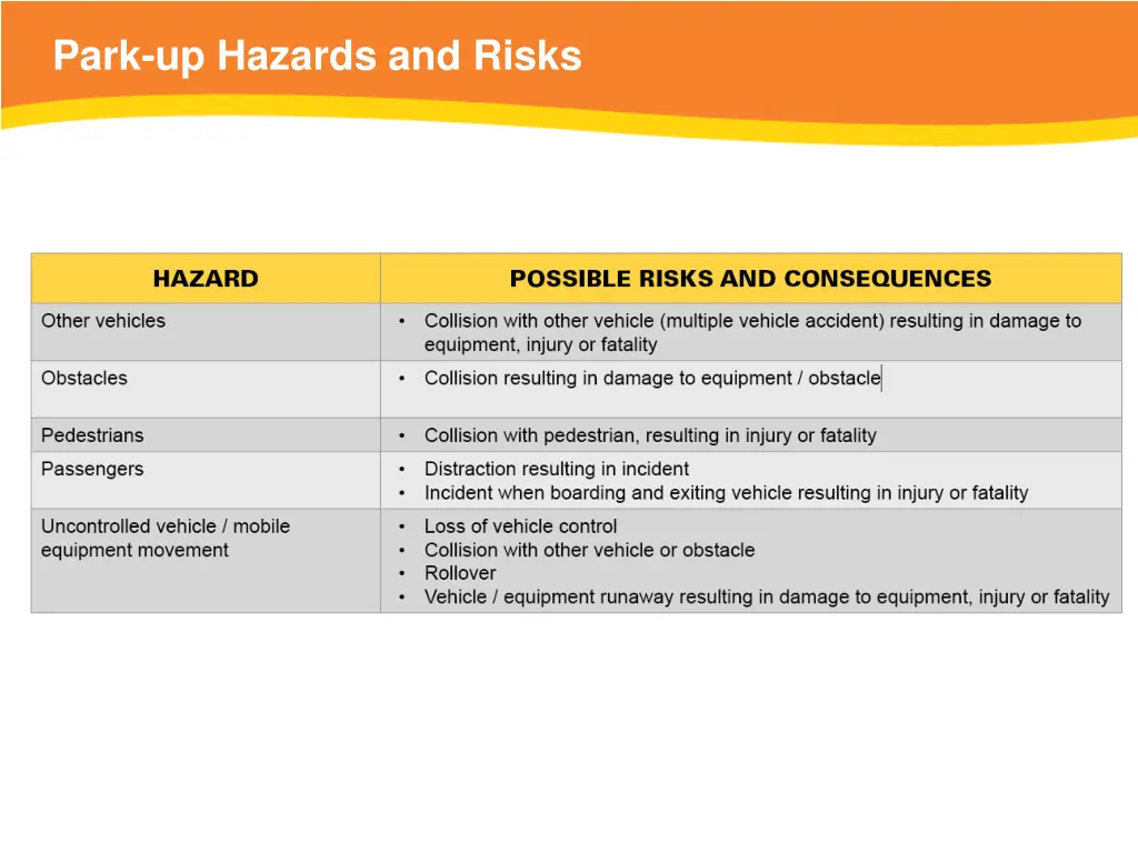 park up hazards and risks