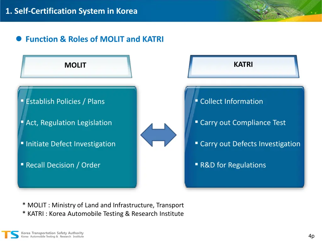 1 self certification system in korea 1