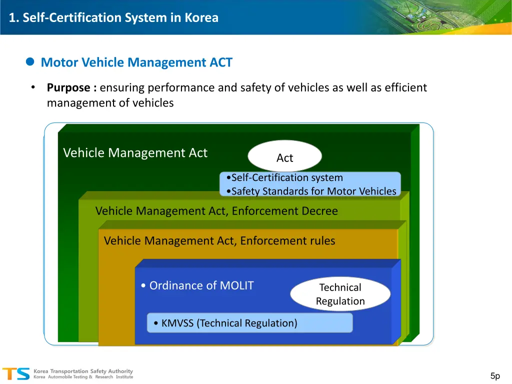 1 self certification system in korea 2