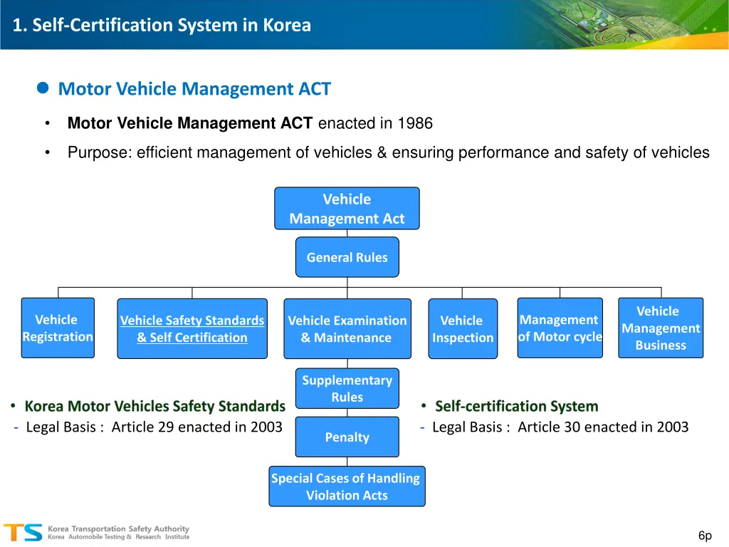 1 self certification system in korea 3