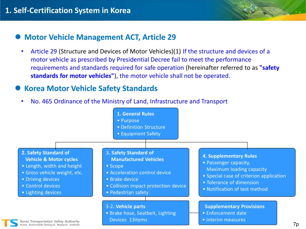 1 self certification system in korea 4