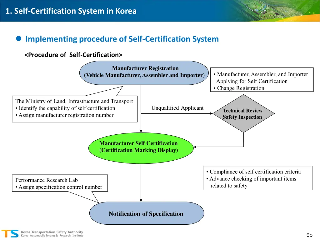 1 self certification system in korea 6