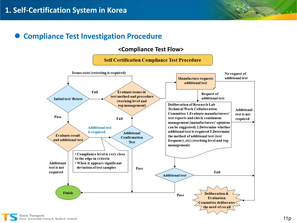 1 self certification system in korea 8