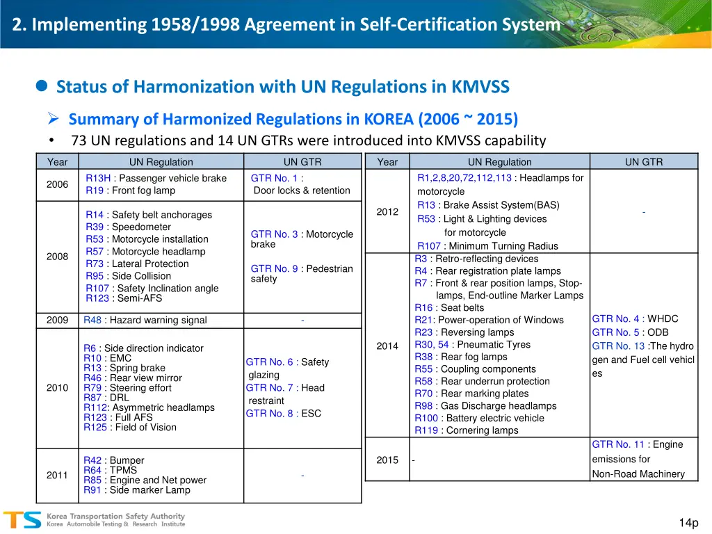 2 implementing 1958 1998 agreement in self 1