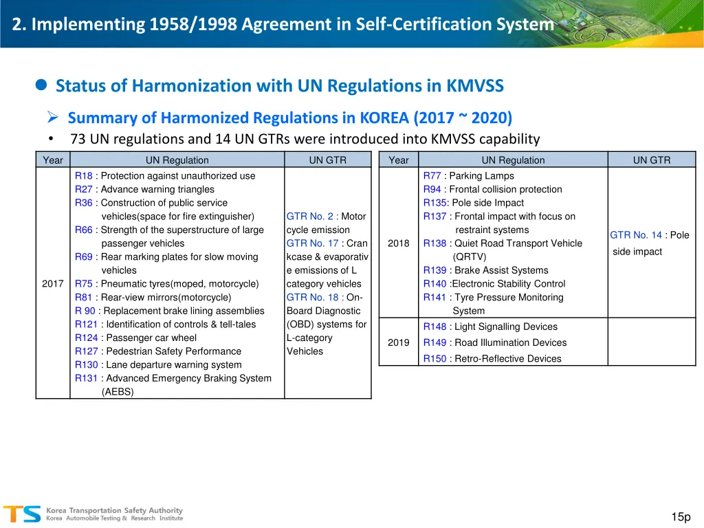 2 implementing 1958 1998 agreement in self 2