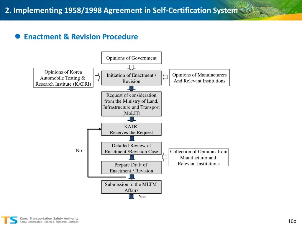 2 implementing 1958 1998 agreement in self 3