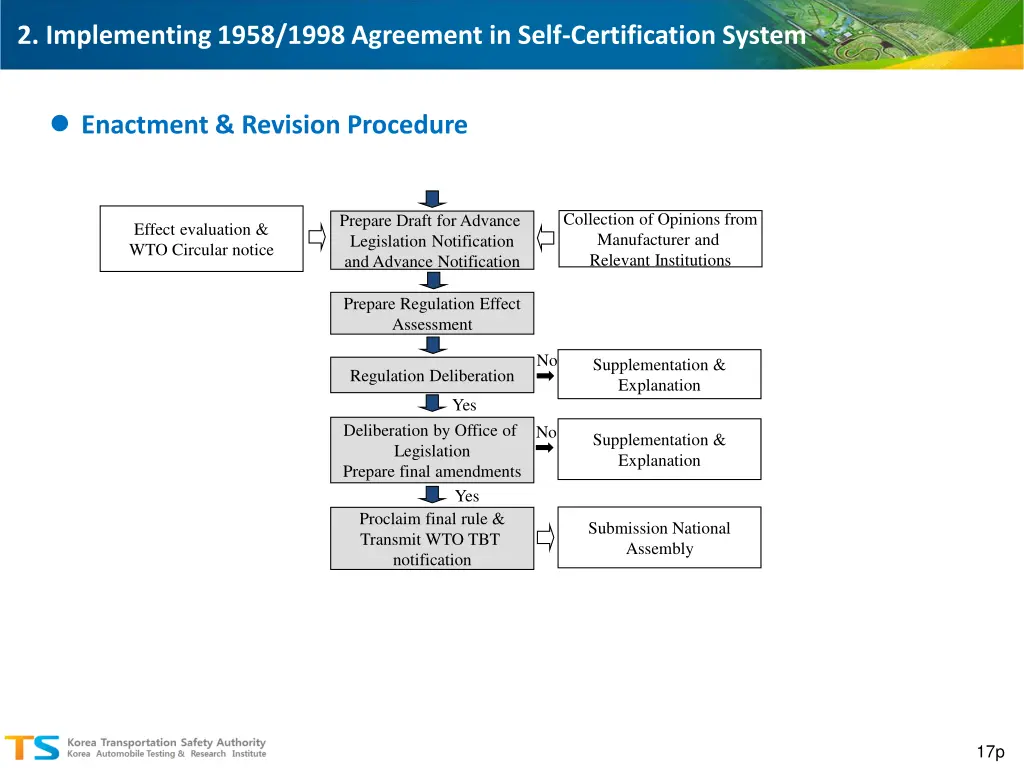 2 implementing 1958 1998 agreement in self 4