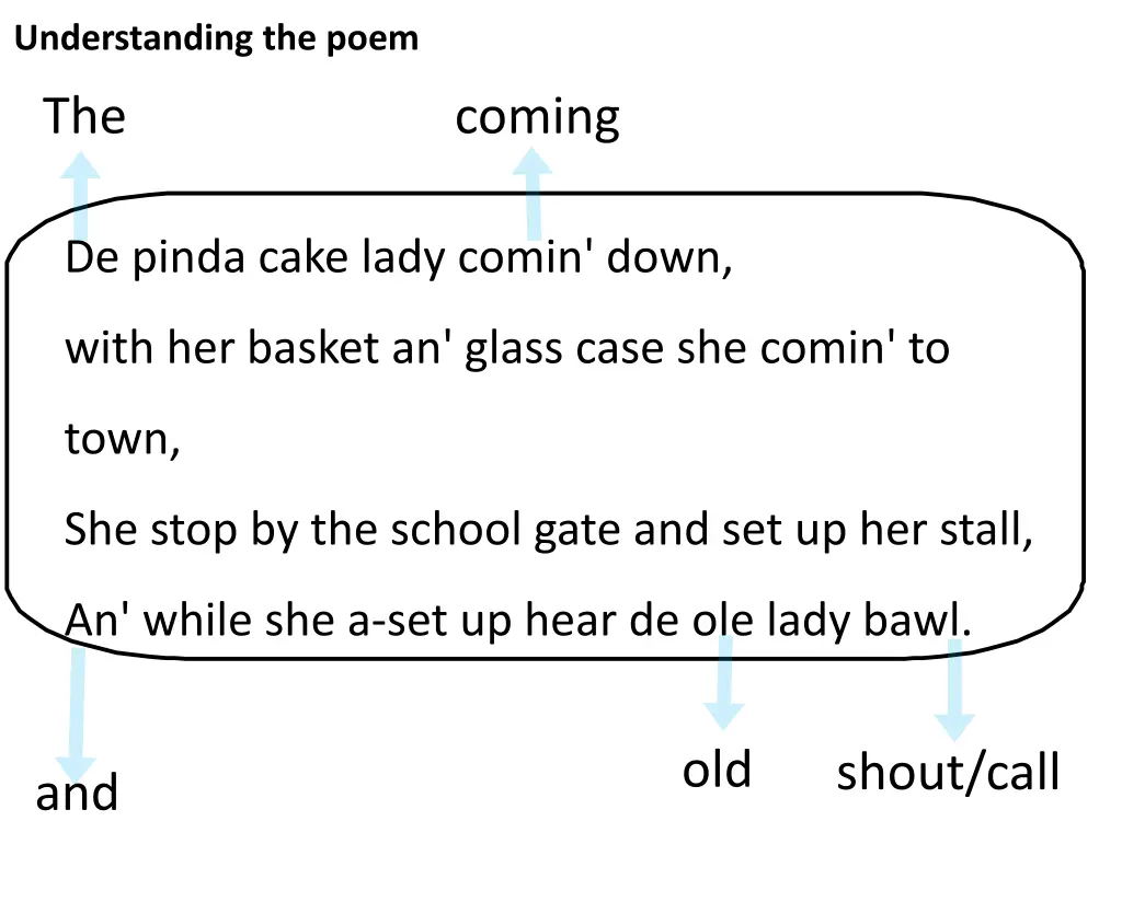 understanding the poem