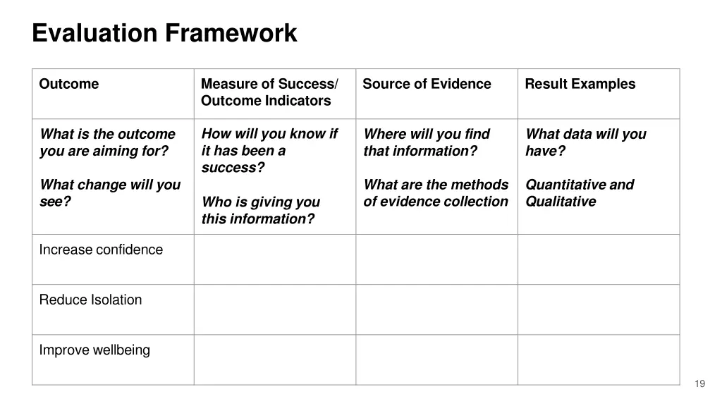 evaluation framework 1