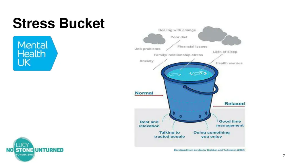 stress bucket