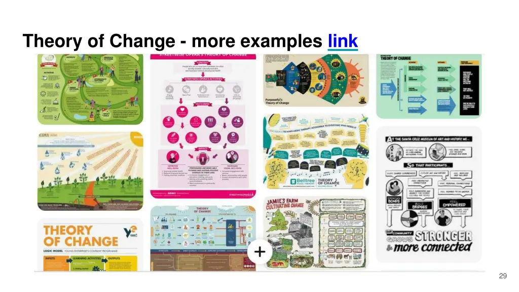 theory of change more examples link