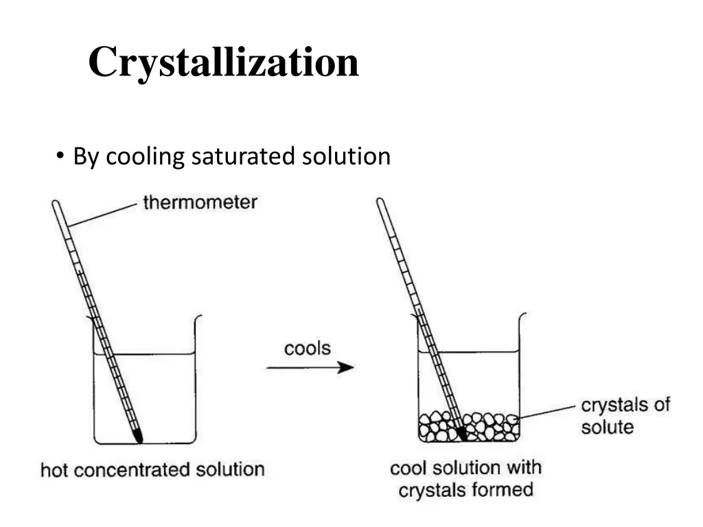 crystallization 1