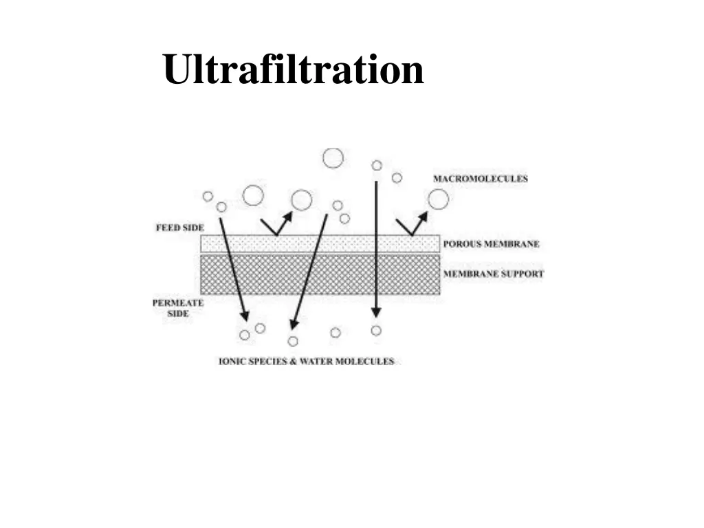 ultrafiltration 2