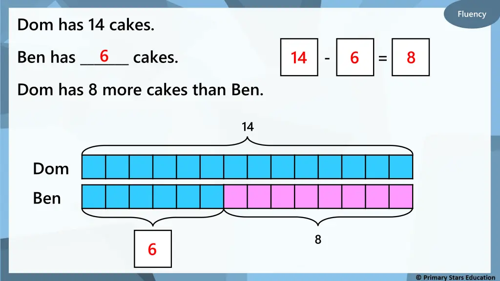 fluency 3