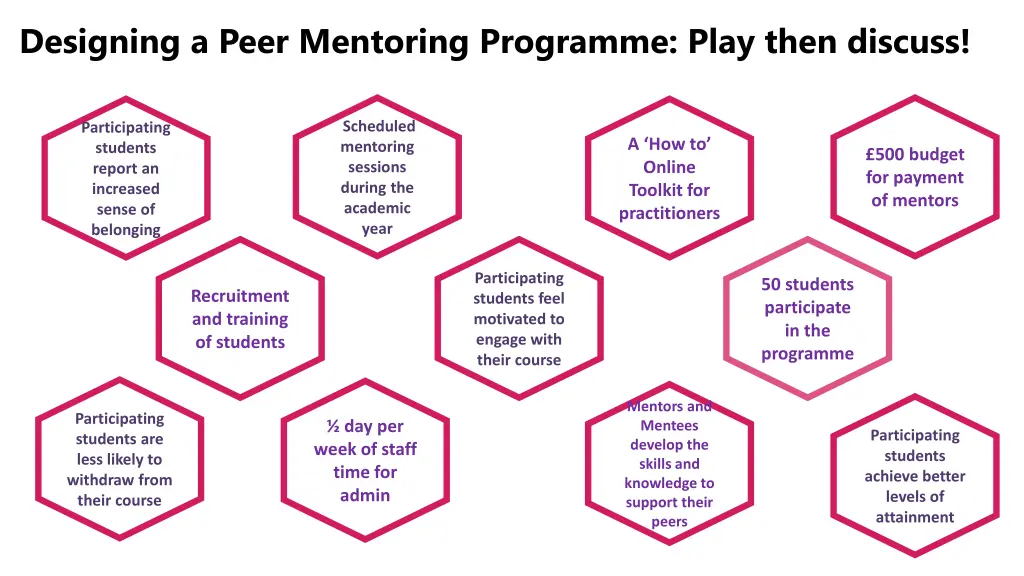 designing a peer mentoring programme play then