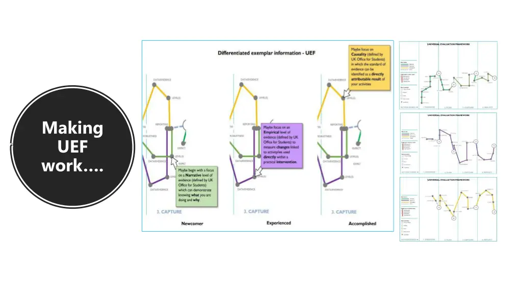 making uef work