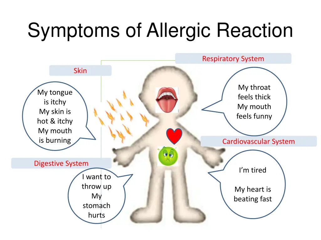 symptoms of allergic reaction