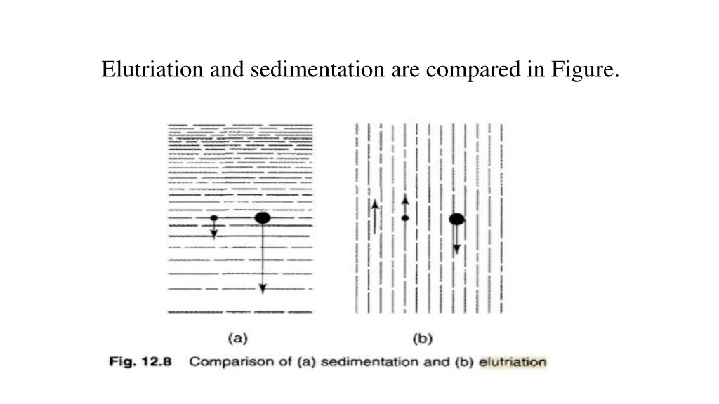 elutriation and sedimentation are compared