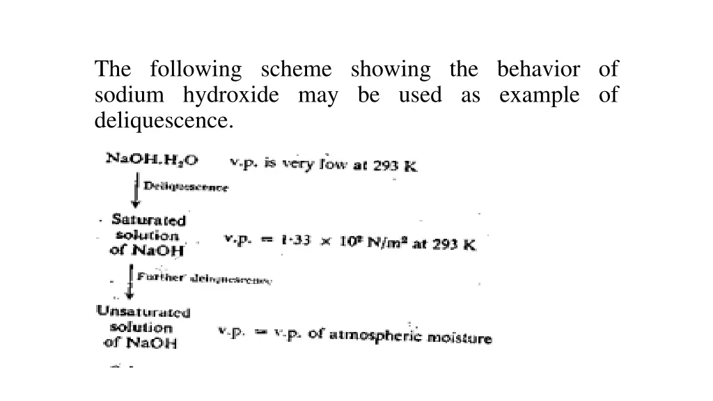 the following scheme showing the behavior