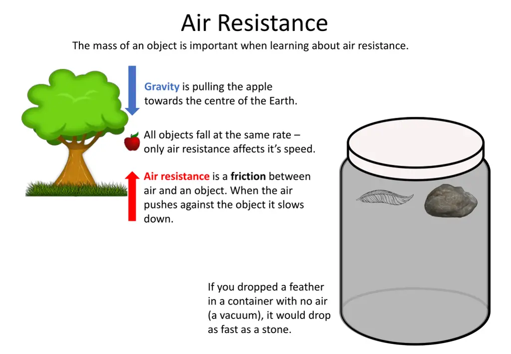 air resistance