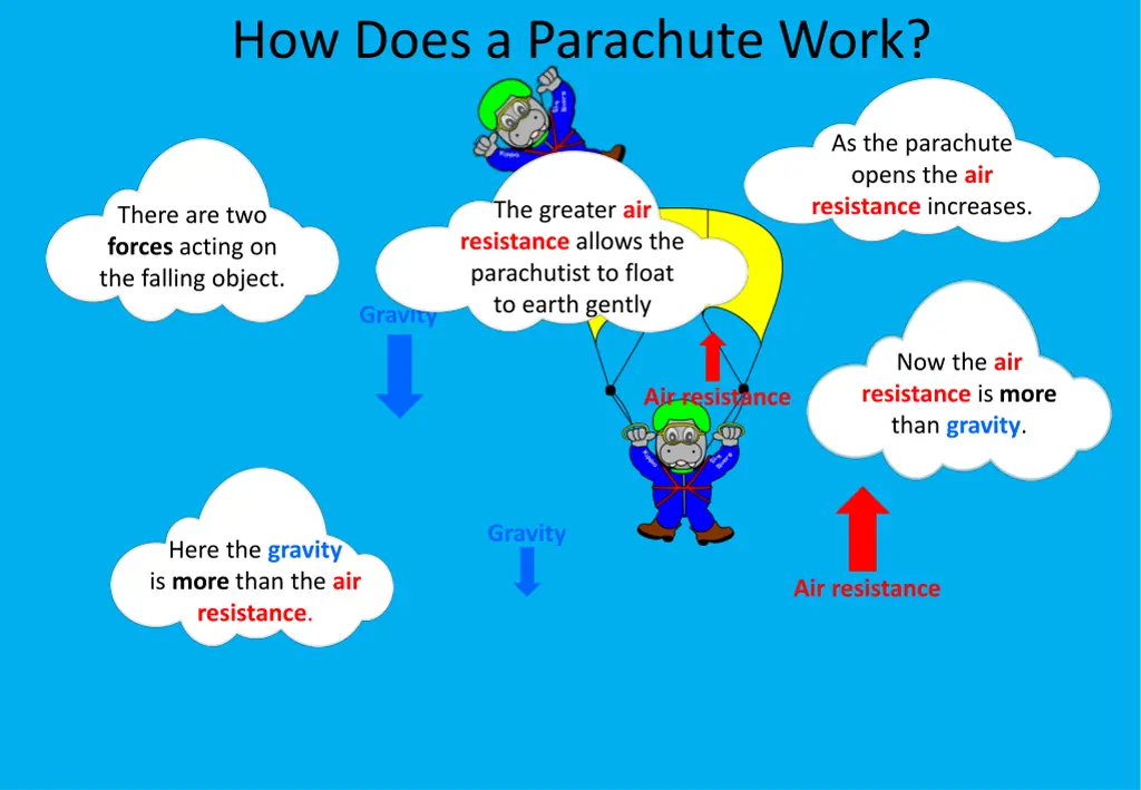 how does a parachute work