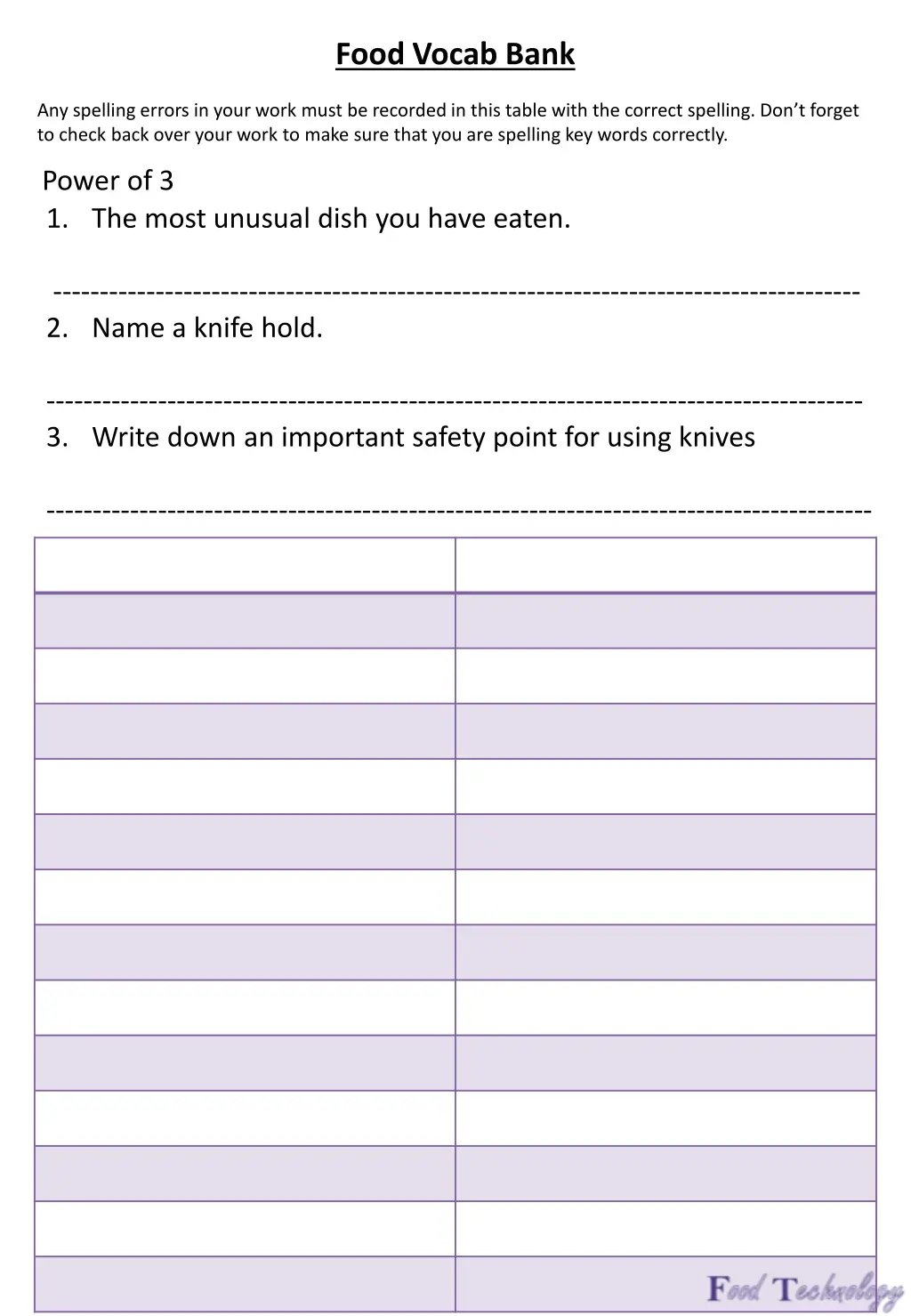 food vocab bank