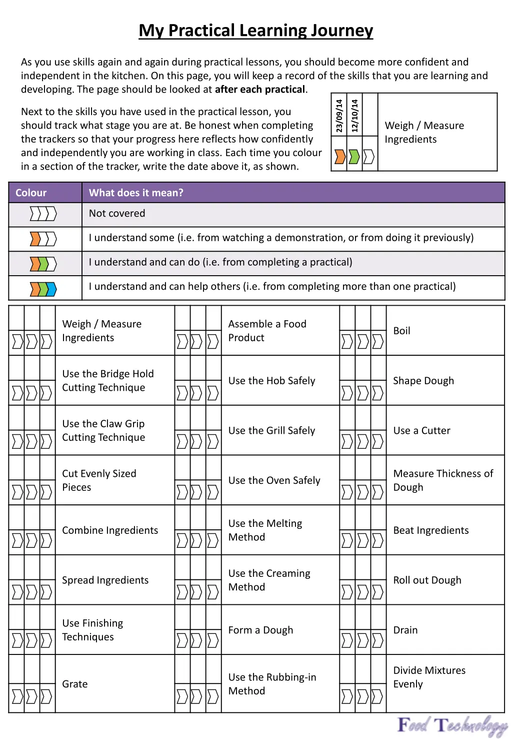 my practical learning journey