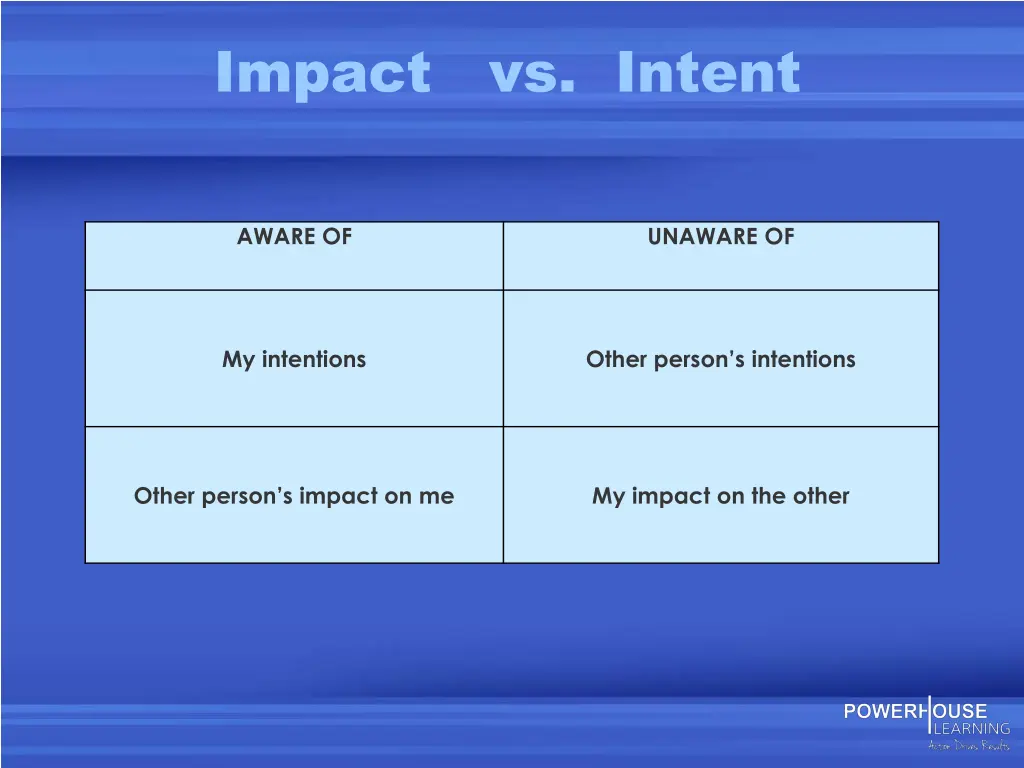 impact vs intent