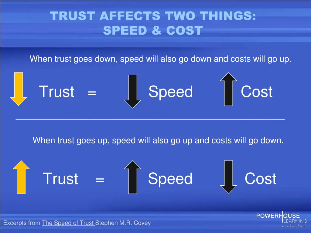 trust affects two things speed cost