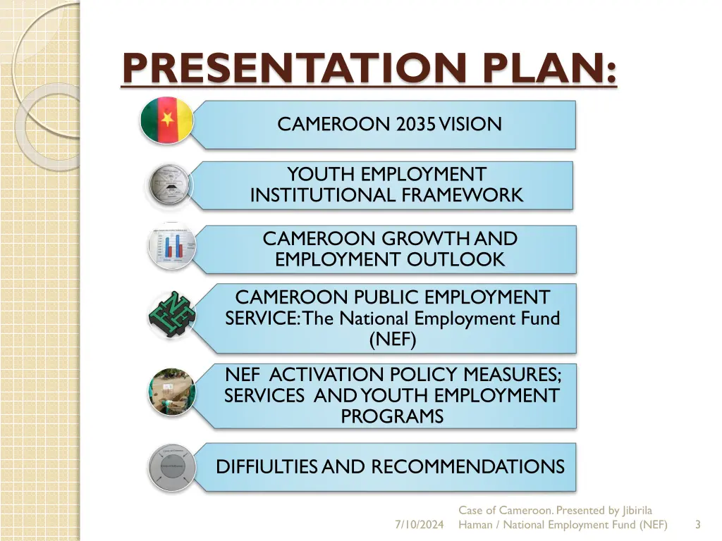 presentation plan