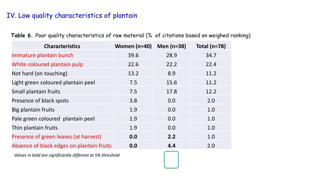 iv low quality characteristics of plantain