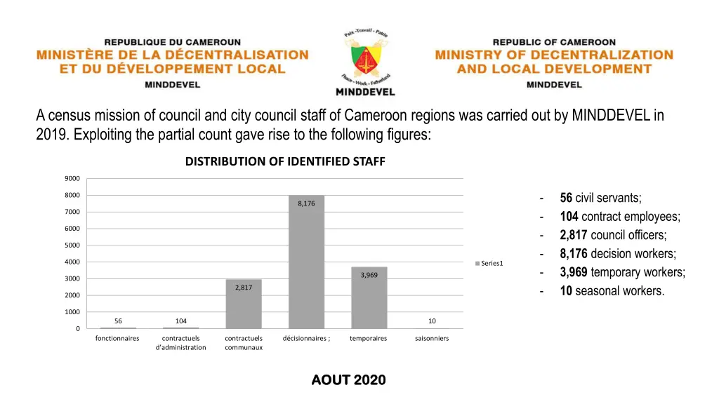 a census mission of council and city council