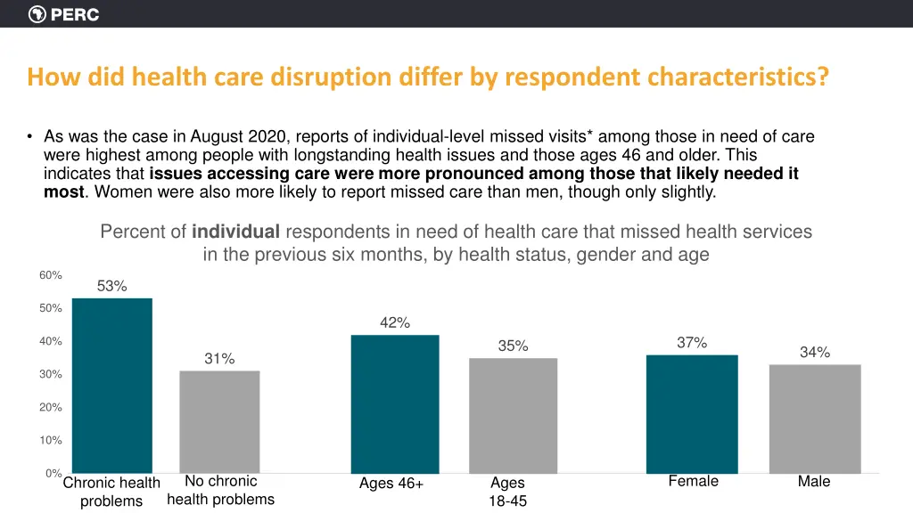 how did health care disruption differ 1