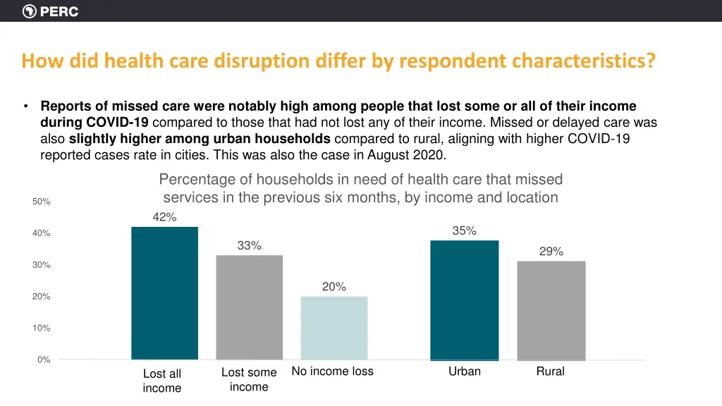 how did health care disruption differ