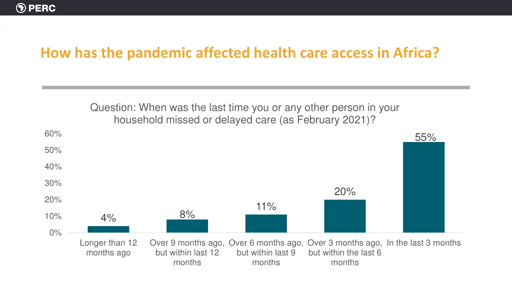 how has the pandemic affected health care access 1