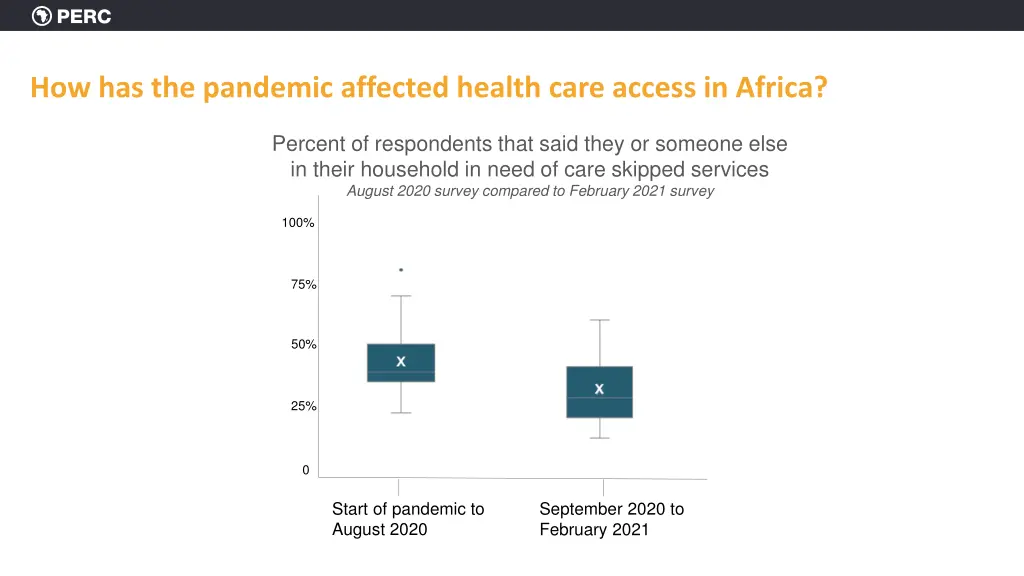 how has the pandemic affected health care access 2