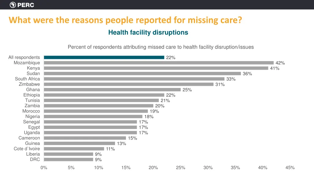 what were the reasons people reported for missing 3