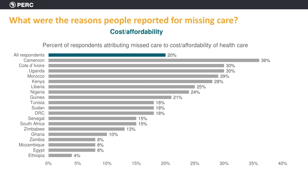 what were the reasons people reported for missing 4