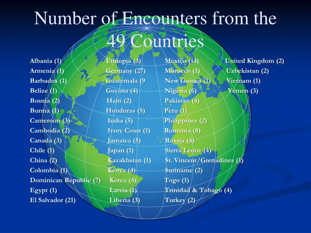 number of encounters from the 49 countries