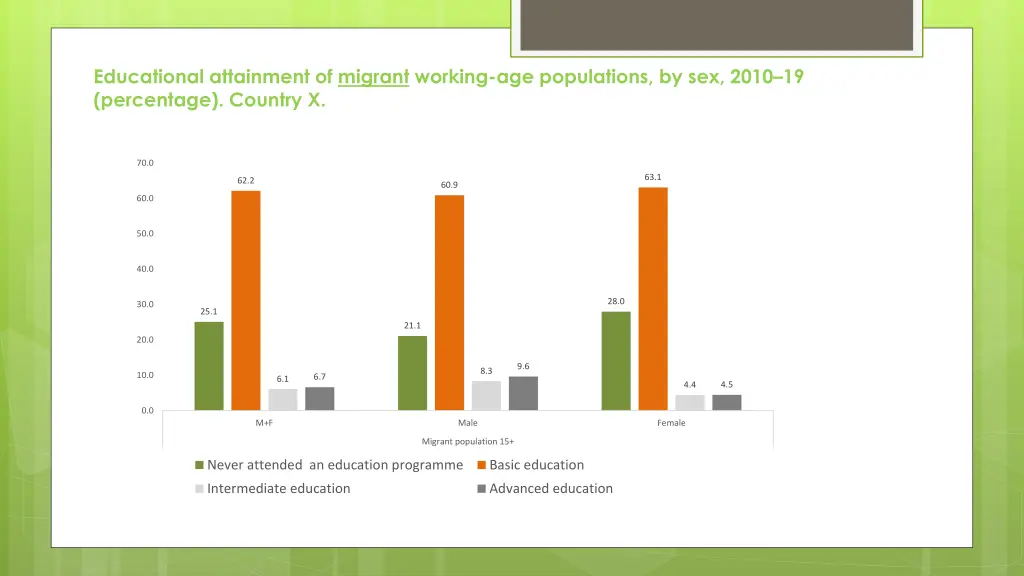 educational attainment of migrant working 1