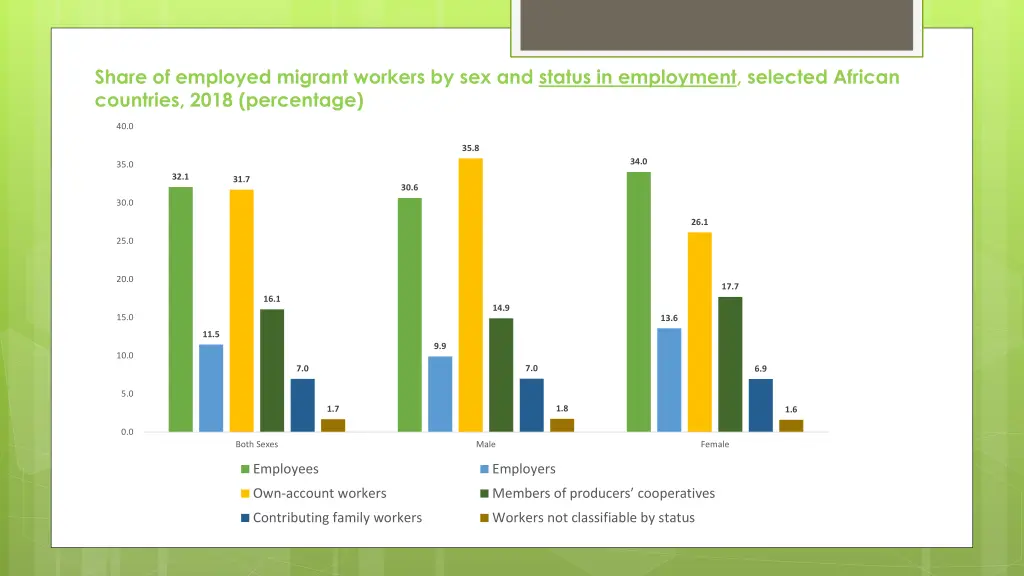 share of employed migrant workers