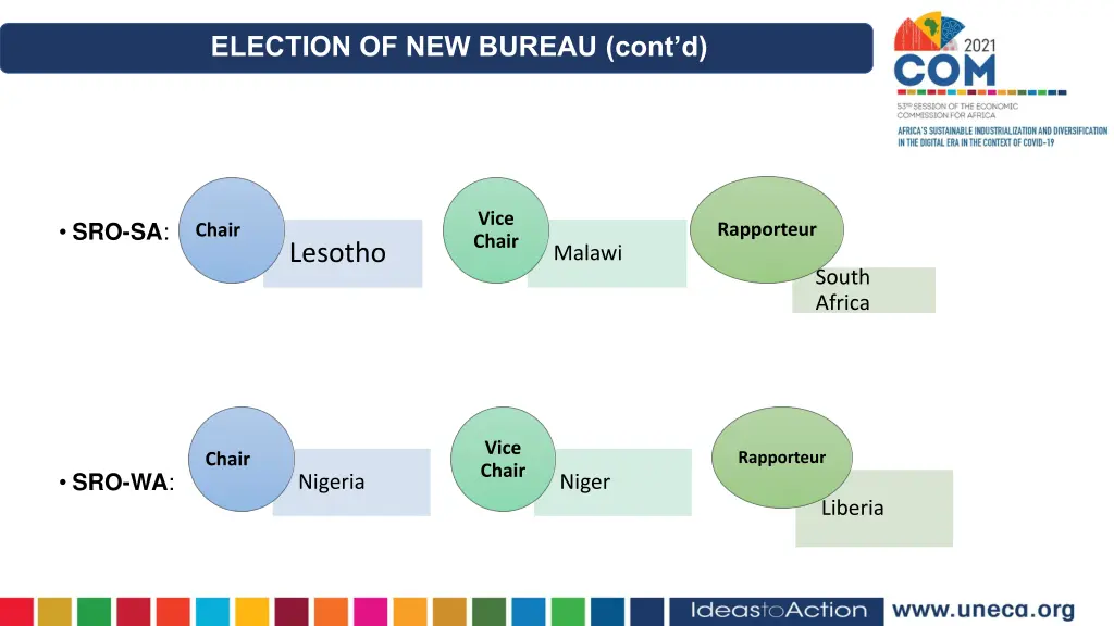 election of new bureau cont d