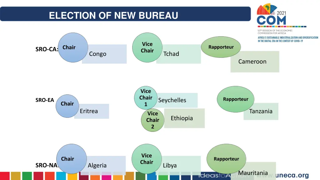 election of new bureau