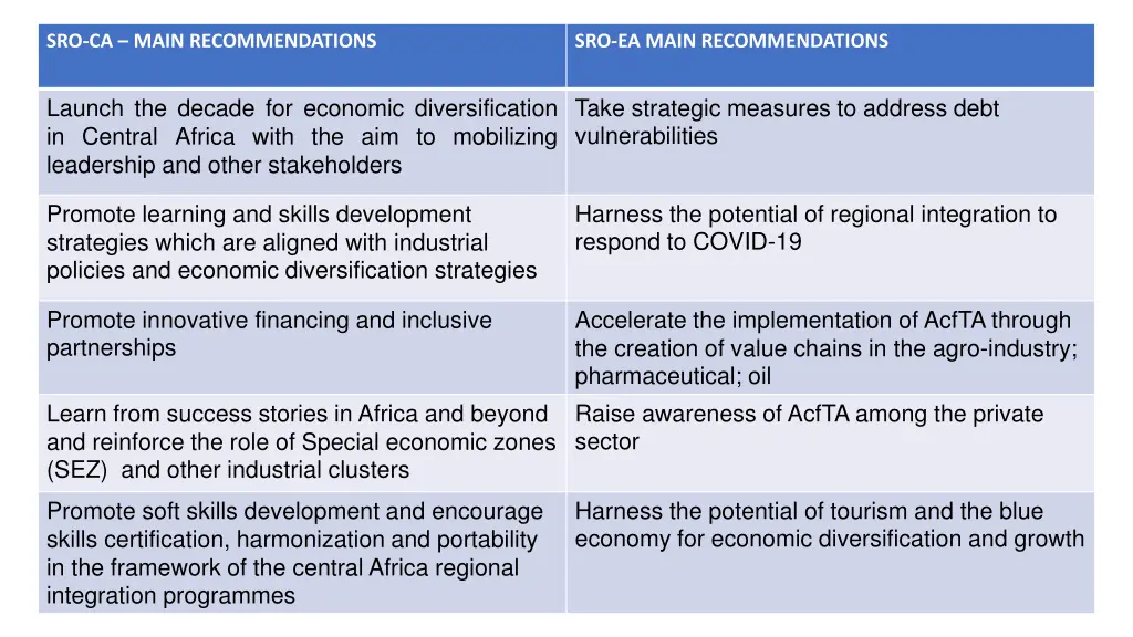 sro ca main recommendations