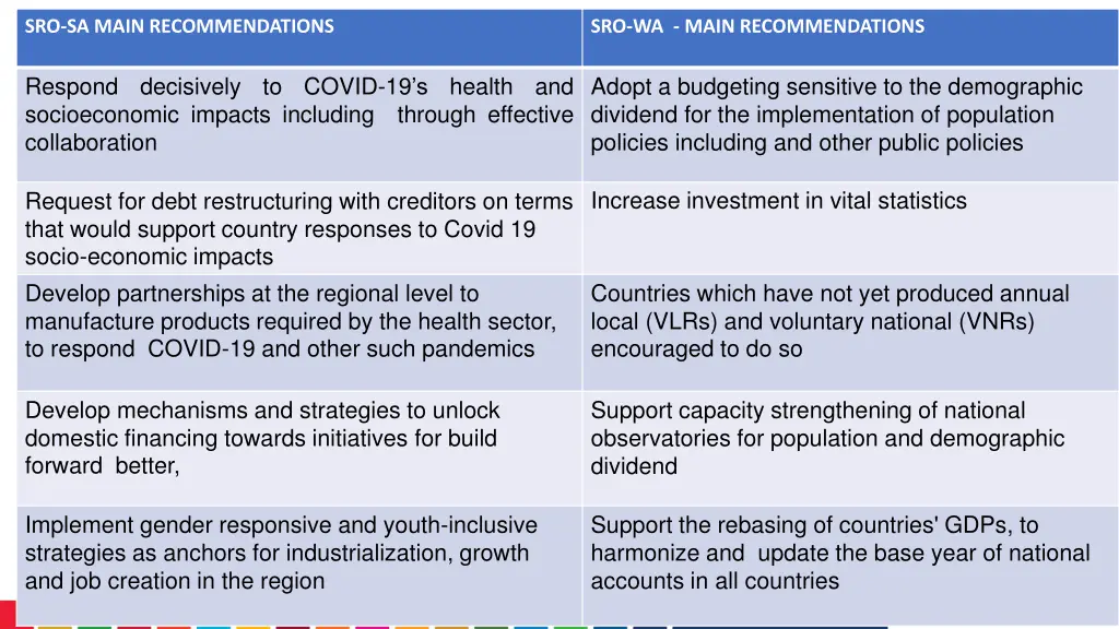 sro sa main recommendations