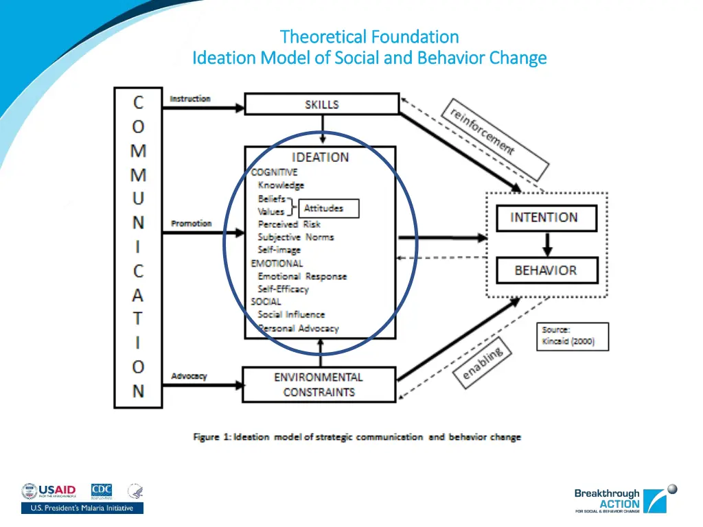 theoretical foundation theoretical foundation